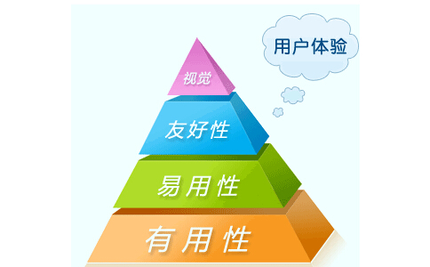 网站设计用户体验