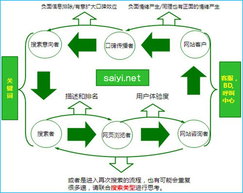 网站意义是为了营销宣传