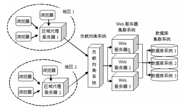 网站服务器