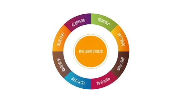网站推广服务