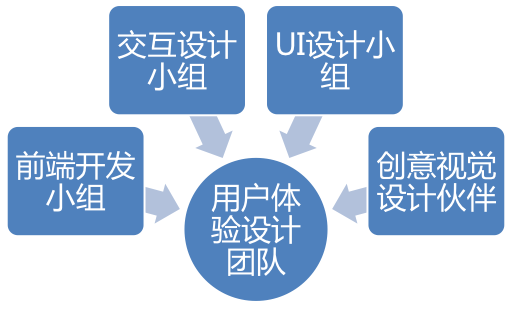 用户体验设计思想