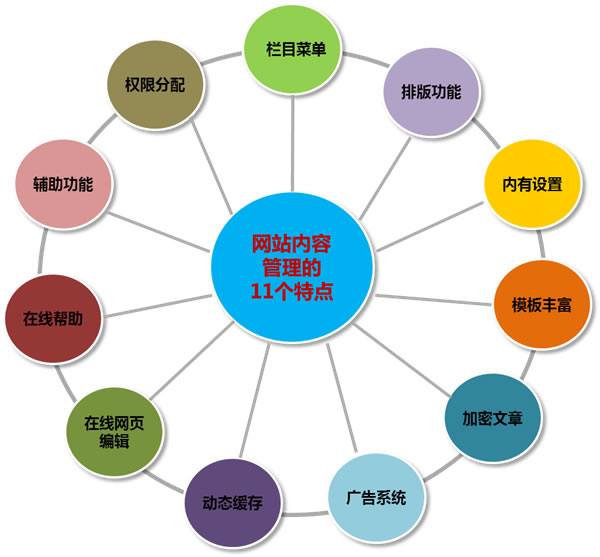 网站内容