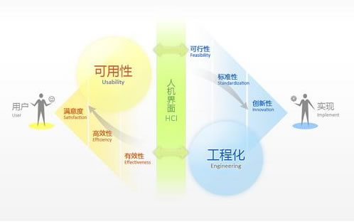 网站交互设计